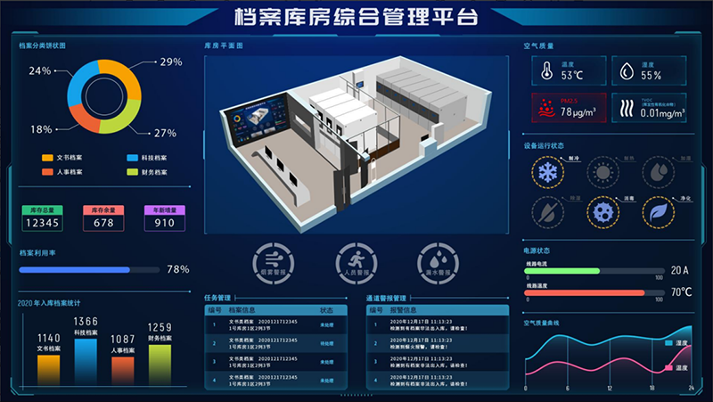 智慧檔案數(shù)據(jù)可視化平臺